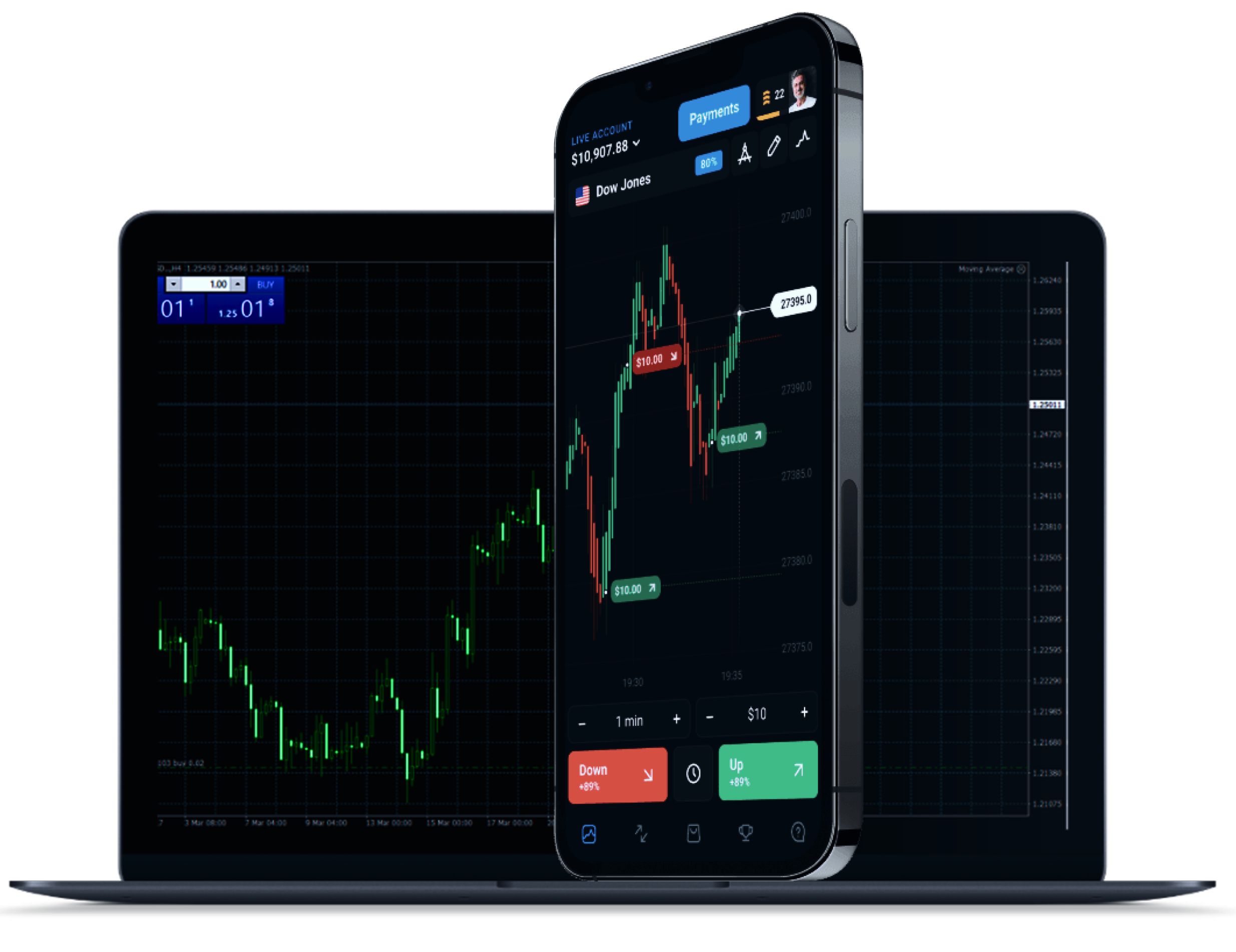 MetaTrader 4 platform