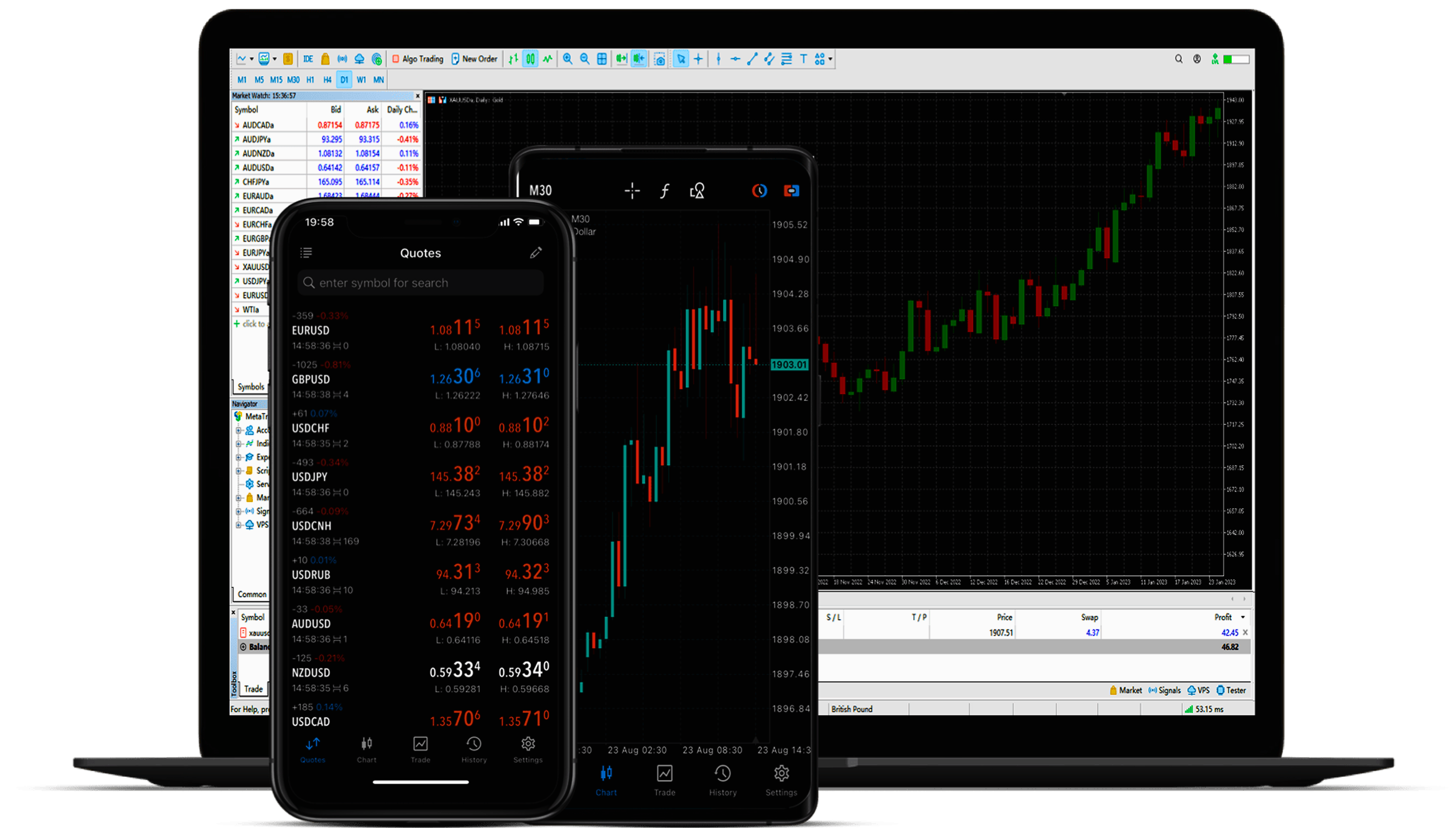 MetaTrader 5 platform